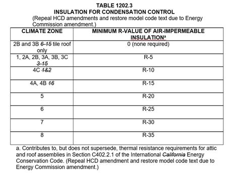 california electrical building code 2019 junction boxes|cbc electrical code requirements.